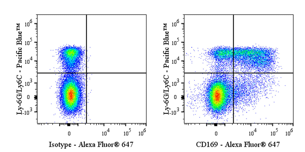 Alexa Fluor® 647 Rat Anti-Mouse CD169 Antibody (S-R594)