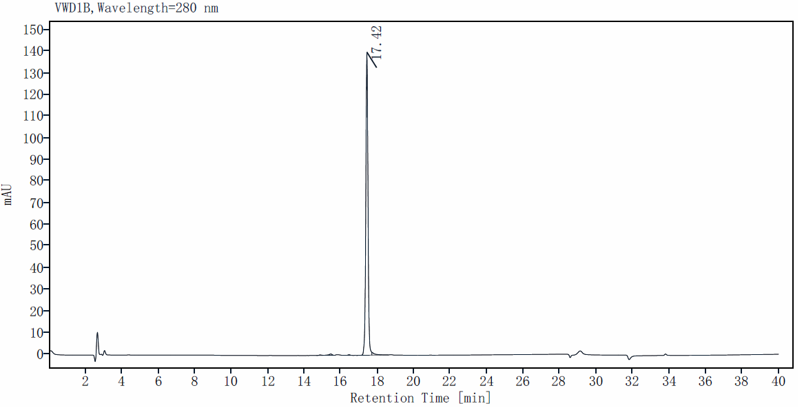 FGF-16 Protein, Human