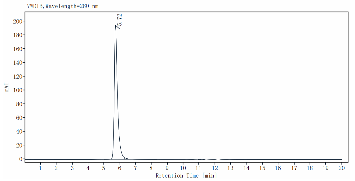 CD117/c-Kit Fc Chimera Protein, Human