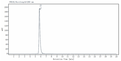 CD117/c-Kit Fc Chimera Protein, Human