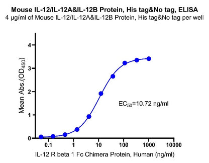 IL-12/IL-12A&IL-12B His Tag&No Tag Protein, Mouse