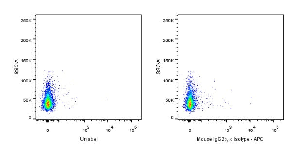 APC Mouse IgG2b, κ Isotype Control Antibody (S-844-22)