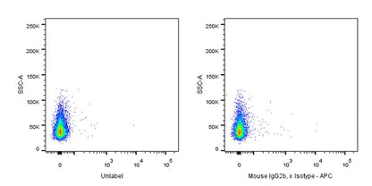 APC Mouse IgG2b, κ Isotype Control Antibody (S-844-22)