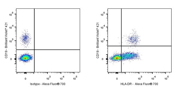 Alexa Fluor® 700 Mouse Anti-Human HLA-DR Antibody (L243)