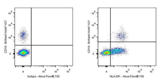 Alexa Fluor® 700 Mouse Anti-Human HLA-DR Antibody (L243)