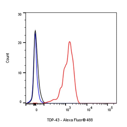 TDP-43 Recombinant Rabbit mAb (S-989-41)