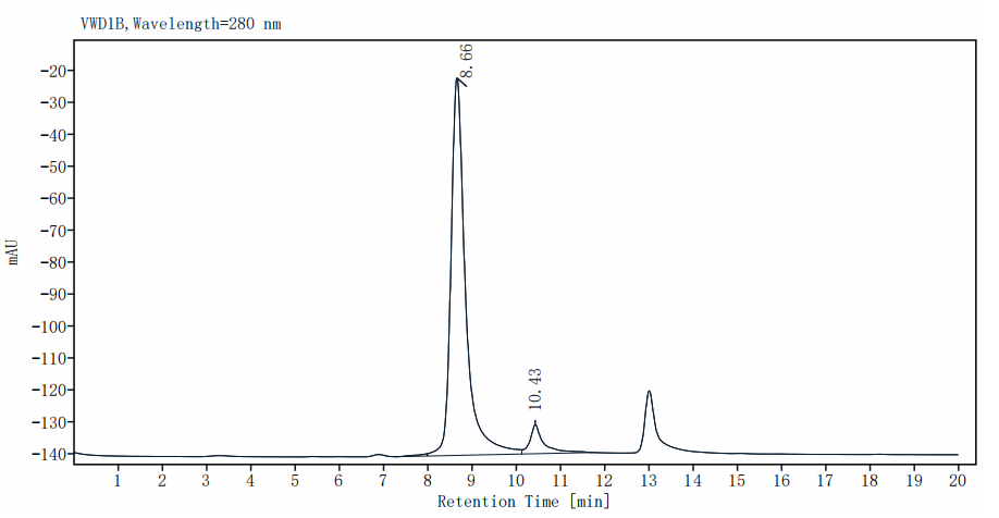 VAV1 GST Tag Protein, Human