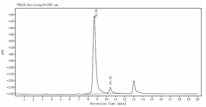 VAV1 GST Tag Protein, Human