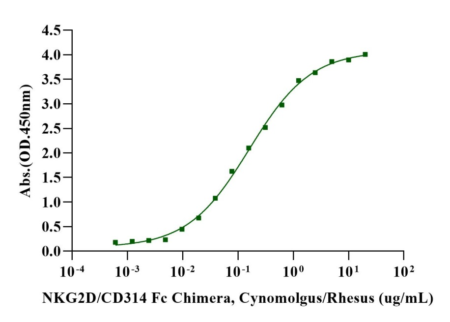 MICB His Tag Protein, Human