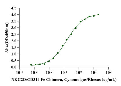 MICB His Tag Protein, Human