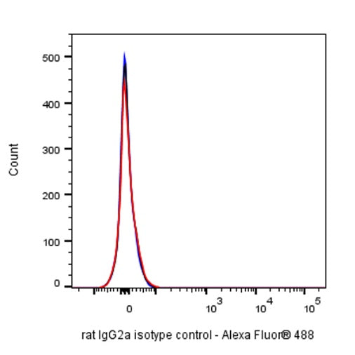 Invivo rat IgG2a isotype control, anti-trinitrophenol