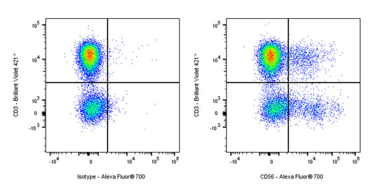 Alexa Fluor® 700 Mouse Anti-Human CD56 Antibody (S-3499)