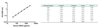Human & Monkey DKK3 OneStep ELISA Kit