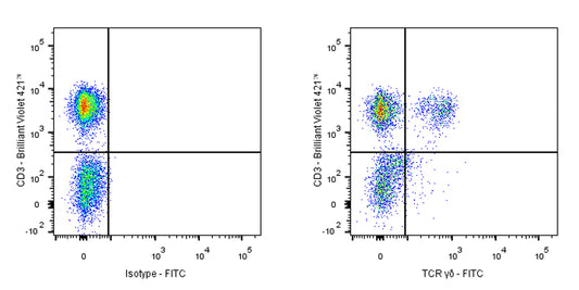 FITC Mouse Anti-Human TCR γ/δ Antibody (S-R637)