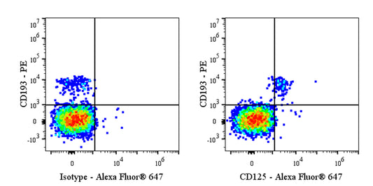 Mouse Anti-Human CD125 Antibody (S-4480)