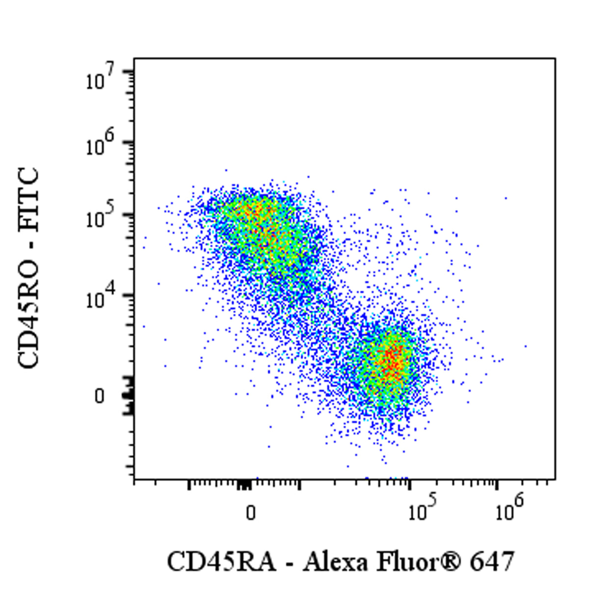Alexa Fluor® 647 Mouse Anti-Human CD45RA Antibody (HI100)
