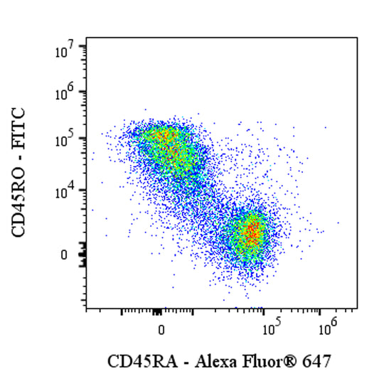 Alexa Fluor® 647 Mouse Anti-Human CD45RA Antibody (HI100)
