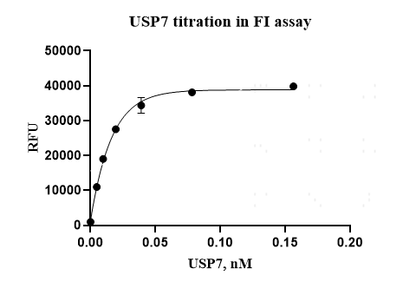 USP7 His Tag Protein, Human