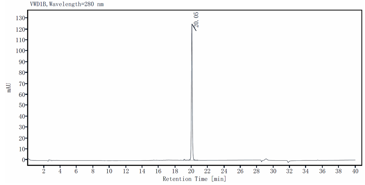 IL-11 Protein, Human