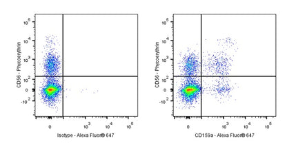 Mouse Anti-Human CD159a Antibody (S-2919)
