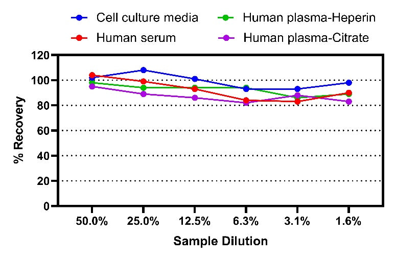 Recombinant Trypsin (rTrypsin) OneStep ELISA Kit