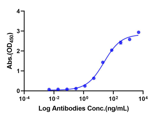 Anti-Human IL-23 Monoclonal Antibody (Mirikizumab) 