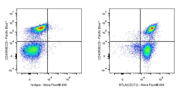 Invivo Anti-Mouse BTLA (CD272) Recombinant mAb
