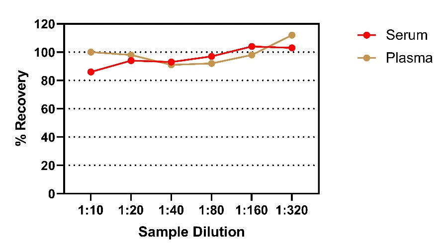 Mouse IGF-1 OneStep ELISA Kit