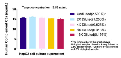 Human Complement C3a OneStep ELISA Kit