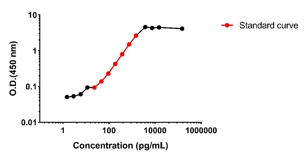 Human TSLP OneStep ELISA Kit