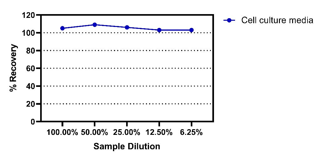 Human & Monkey PSA OneStep ELISA Kit