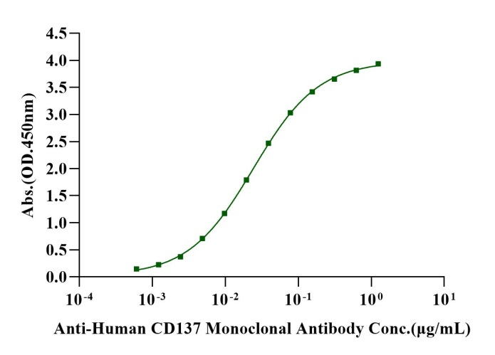 4-1BB/TNFRSF9 His Tag Protein, Human