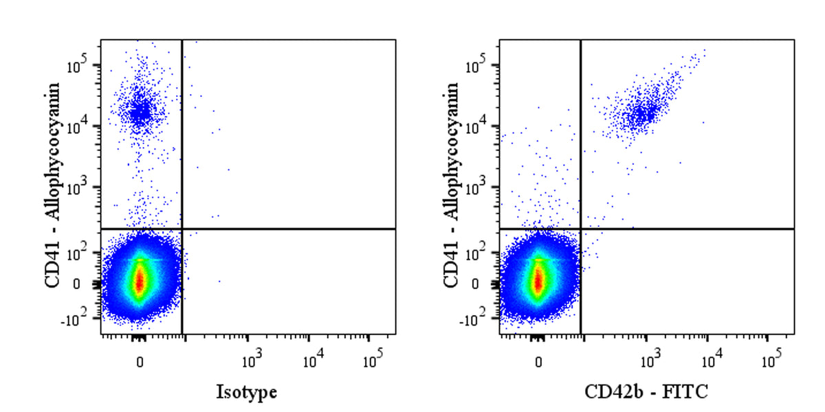 FITC Mouse Anti-Human CD42b Antibody (HIP1)