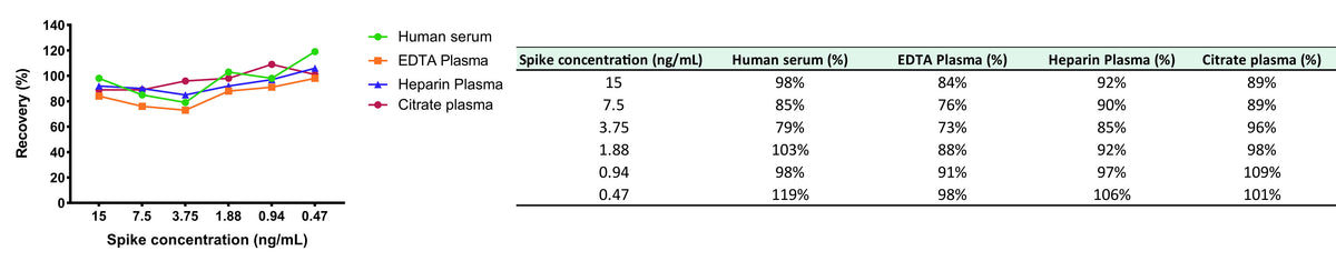 Human IgG3 OneStep ELISA Kit