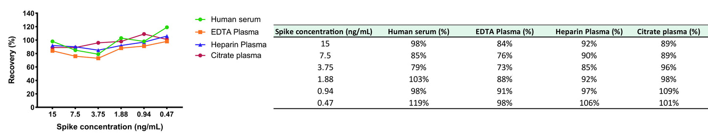 Human IgG3 OneStep ELISA Kit