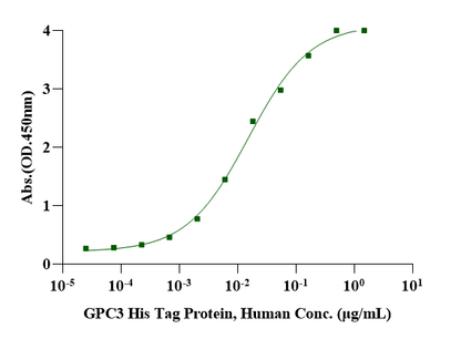 FGF-basic(154aa) Protein, Human