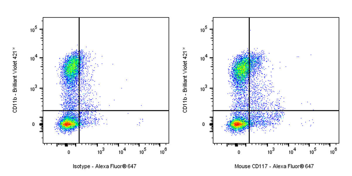 Rat Anti-Mouse CD117 Antibody (2B8)