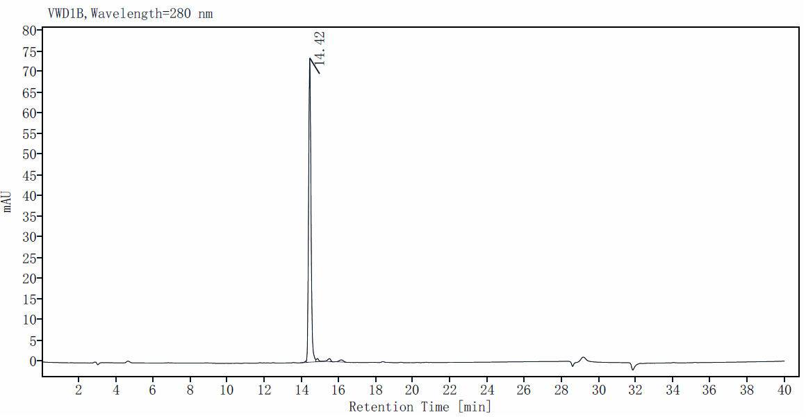 IL-4 Protein, Rat