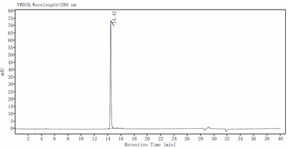 IL-4 Protein, Rat