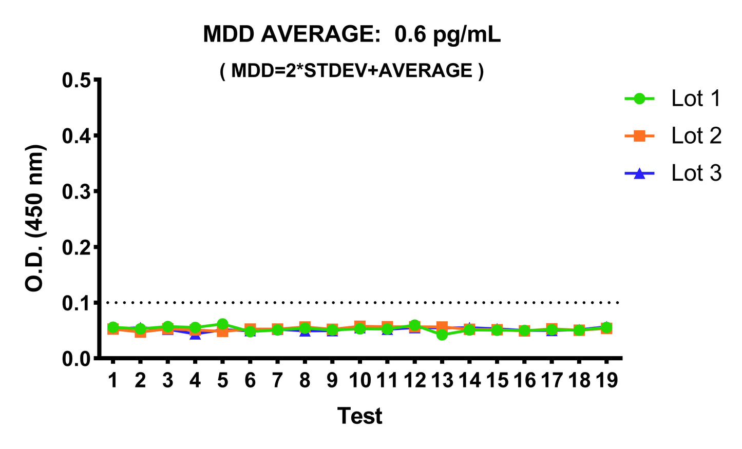 Human IFN-γ OneStep ELISA Kit