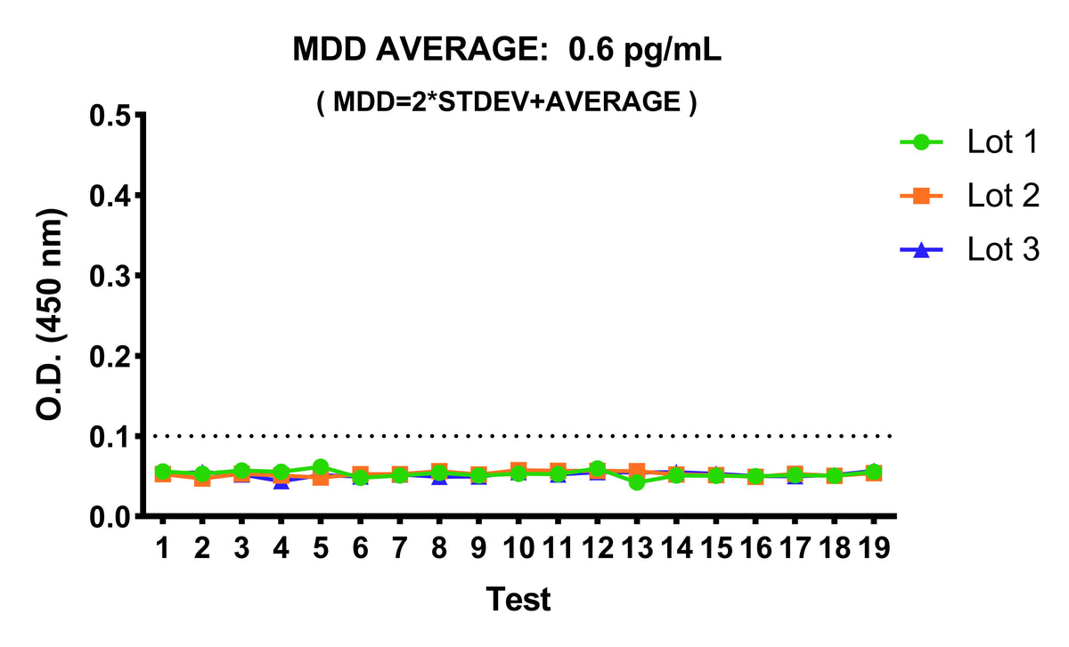 Human IFN-γ OneStep ELISA Kit