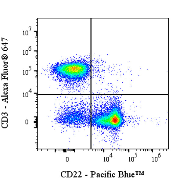 Pacific Blue Rat Anti-Mouse CD22 Antibody (OX-97)