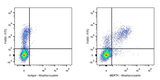 APC Rat Anti-Mouse MERTK Antibody (S-R603)