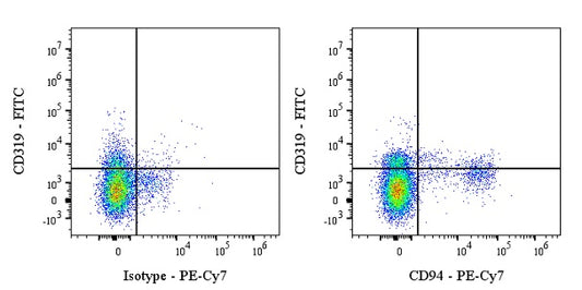 PE-Cy7 Rabbit Anti-Human CD94 Antibody (S-2616-17)