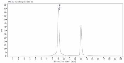ALK5 His Tag Protein, Human