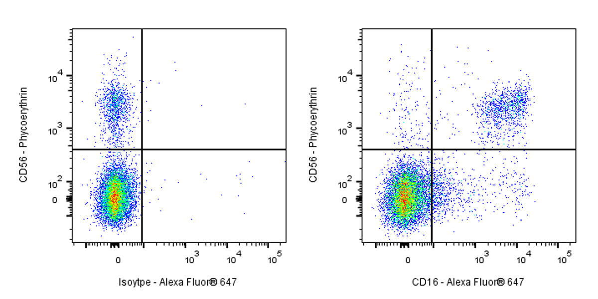 Alexa Fluor® 647 Mouse Anti-Human CD16 Antibody (3G8)