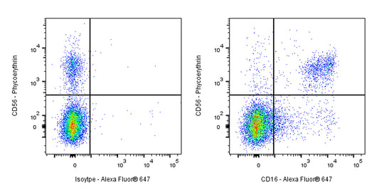 Alexa Fluor® 647 Mouse Anti-Human CD16 Antibody (3G8)