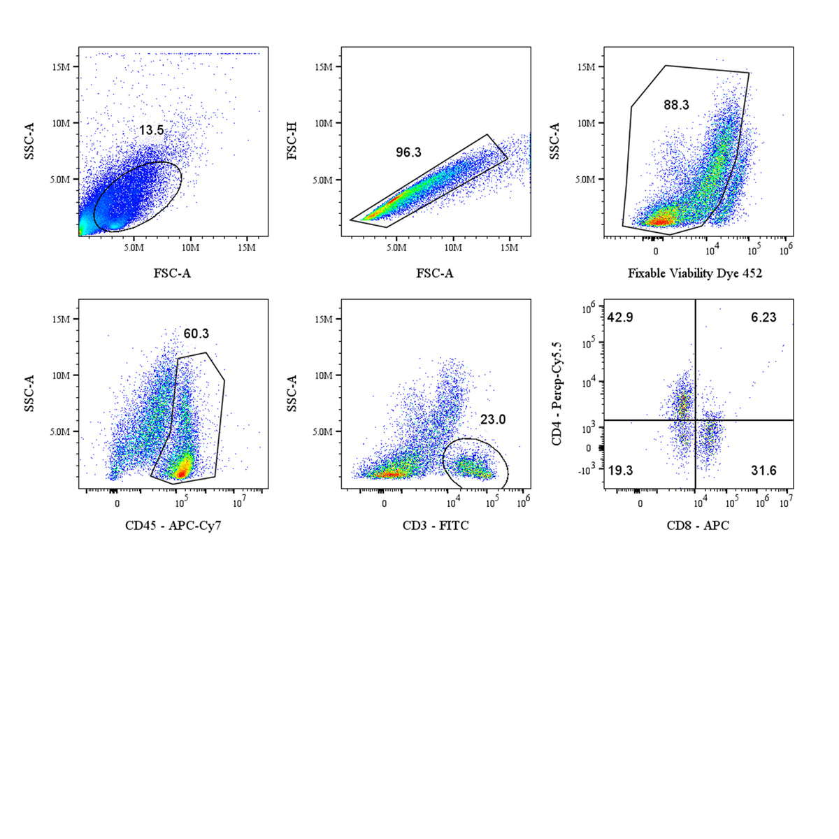 Mouse T Cell Panel Kit (CD45/CD3/CD4/CD8)