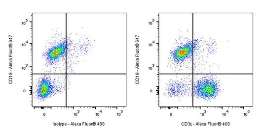 Invivo anti-mouse CD3ε Recombinant mAb