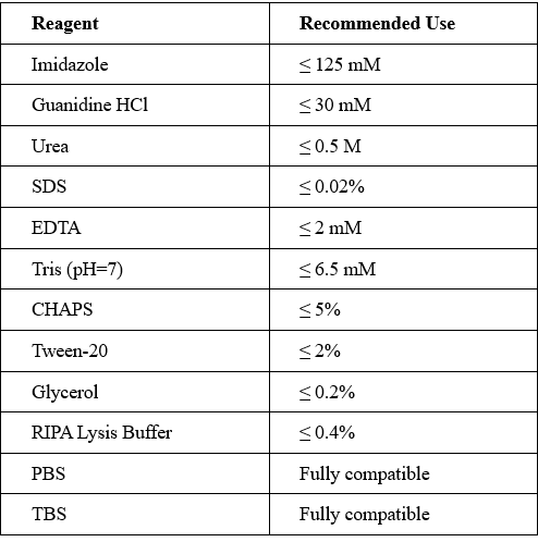 His tag Competitive ELISA Kit (broad range)